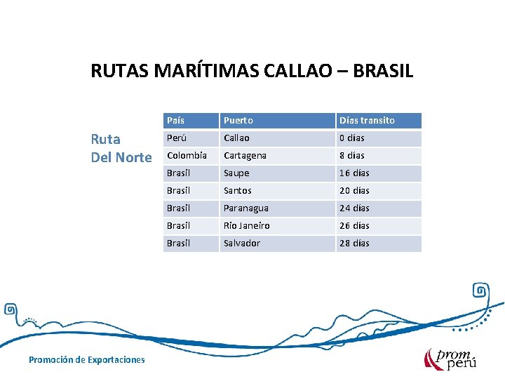 RUTAS MARÍTIMAS CALLAO – BRASIL Ruta Del Norte Promoción de Exportaciones País Puerto Días