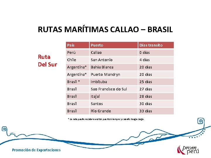 RUTAS MARÍTIMAS CALLAO – BRASIL Ruta Del Sur País Puerto Días transito Perú Callao