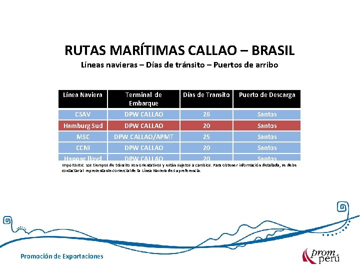 RUTAS MARÍTIMAS CALLAO – BRASIL Líneas navieras – Días de tránsito – Puertos de