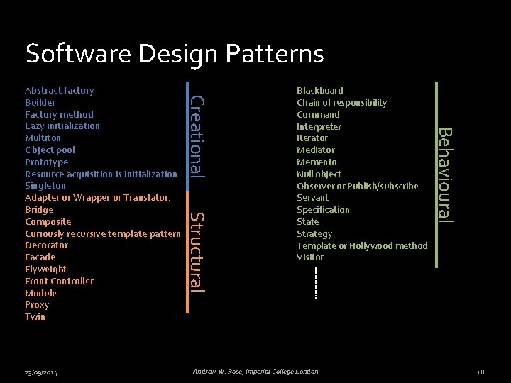 Software Design Patterns Blackboard Chain of responsibility Command Interpreter Iterator Mediator Memento Null object