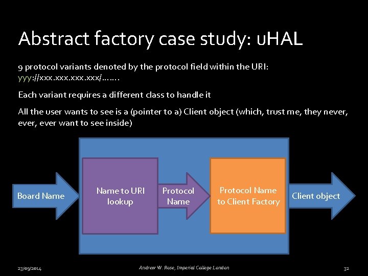 Abstract factory case study: u. HAL 9 protocol variants denoted by the protocol field