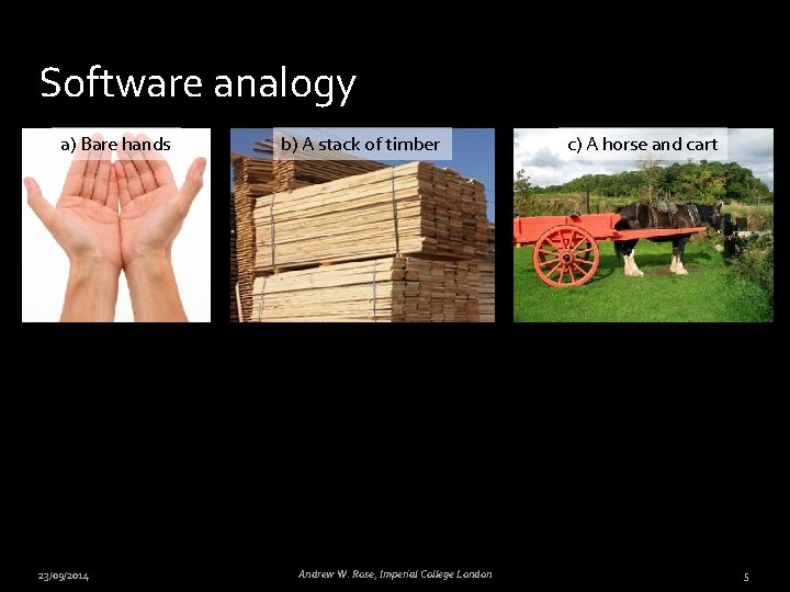 Software analogy a) Bare hands 23/09/2014 b) A stack of timber Andrew W. Rose,