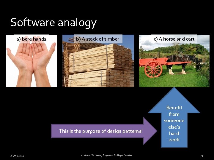 Software analogy a) Bare hands b) A stack of timber This is the purpose