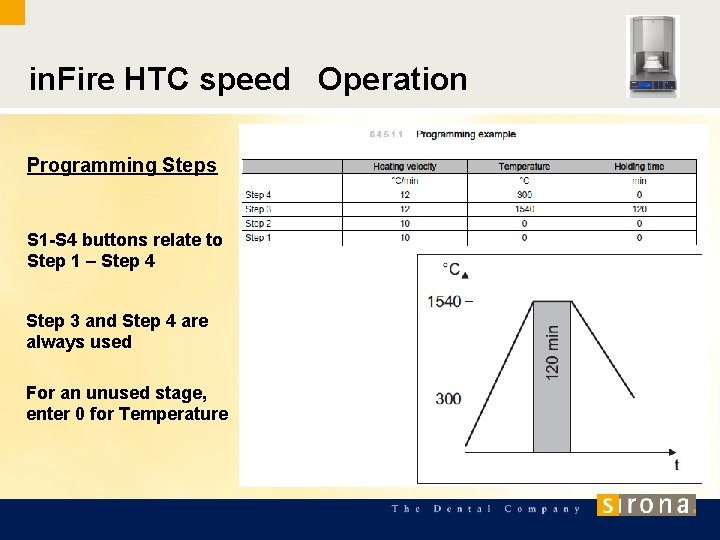 in. Fire HTC speed Operation Programming Steps S 1 -S 4 buttons relate to