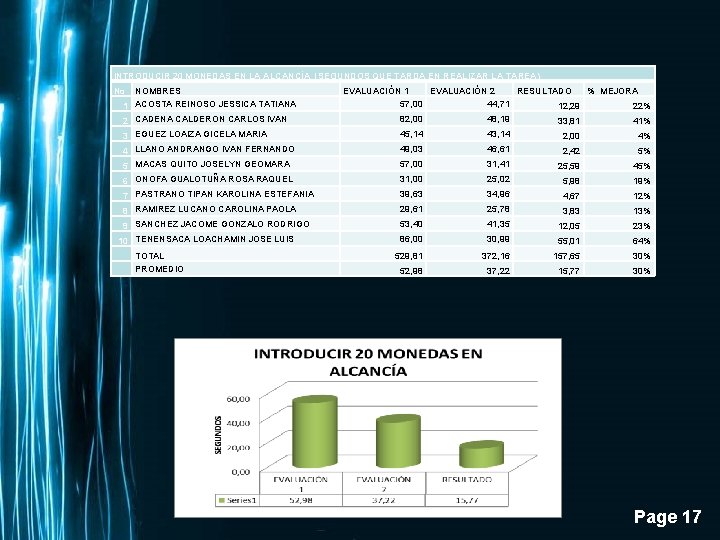 INTRODUCIR 20 MONEDAS EN LA ALCANCÍA (SEGUNDOS QUE TARDA EN REALIZAR LA TAREA) No