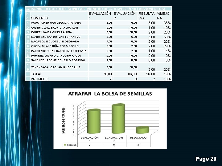 ATRAPAR LA BOLSA DE SEMILLAS (NÚMERO DE ATRAPES EN 10 LANZAMIENTOS) N EVALUACIÓN RESULTA