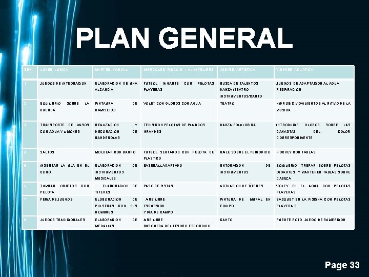 PLAN GENERAL SEM LUNES: LUDICA MARTES: MANUAL MIERCOLES; FISICO D. Y AL AIRE LIBRE