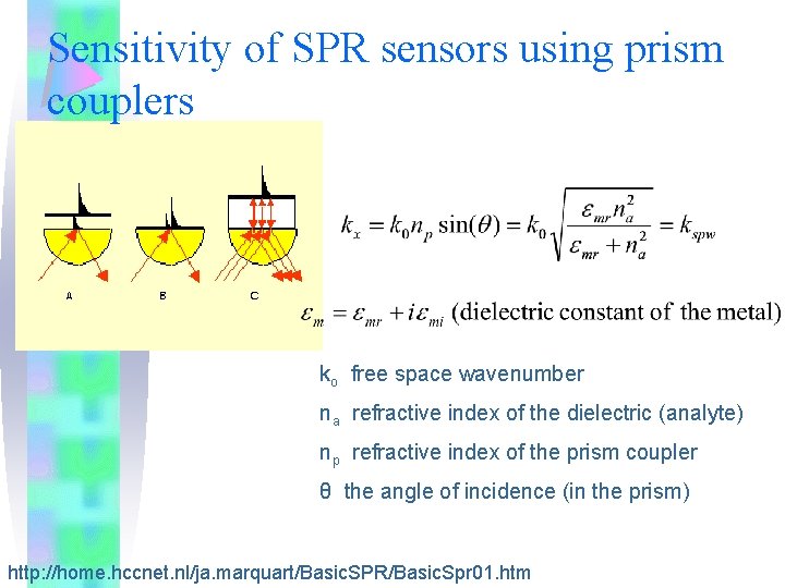 Sensitivity of SPR sensors using prism couplers ko free space wavenumber na refractive index