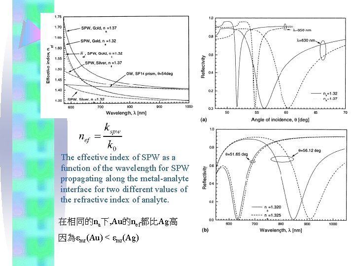 The effective index of SPW as a function of the wavelength for SPW propagating