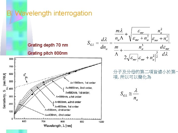 B. Wavelength interrogation Grating depth 70 nm Grating pitch 800 nm 分子及分母的第二項皆遠小於第一 項, 所以可以簡化為