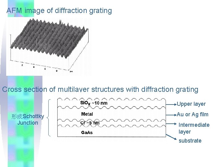 AFM image of diffraction grating Cross section of multilayer structures with diffraction grating Upper