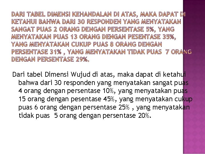 Dari tabel Dimensi Wujud di atas, maka dapat di ketahui bahwa dari 30 responden