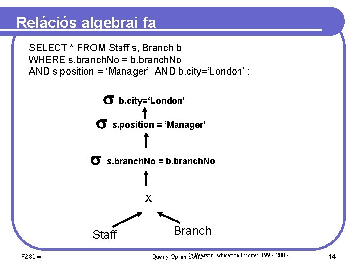 Relációs algebrai fa SELECT * FROM Staff s, Branch b WHERE s. branch. No