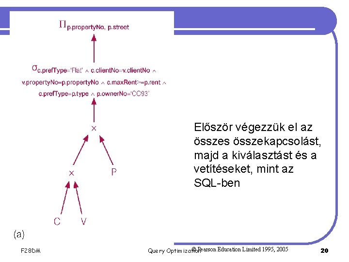 Példa Először végezzük el az összes összekapcsolást, majd a kiválasztást és a vetítéseket, mint