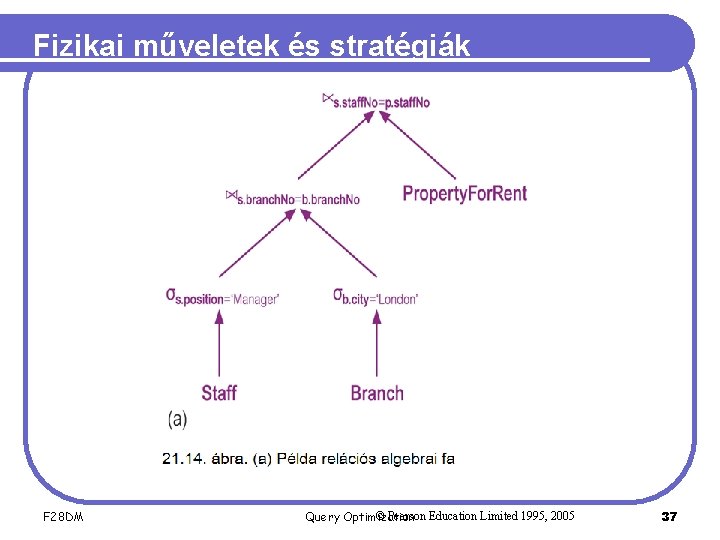 Fizikai műveletek és stratégiák F 28 DM © Pearson Education Limited 1995, 2005 Query