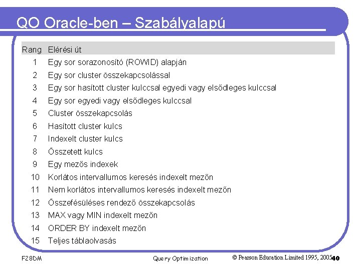 QO Oracle-ben – Szabályalapú Rang Elérési út 1 Egy sorazonosító (ROWID) alapján 2 Egy