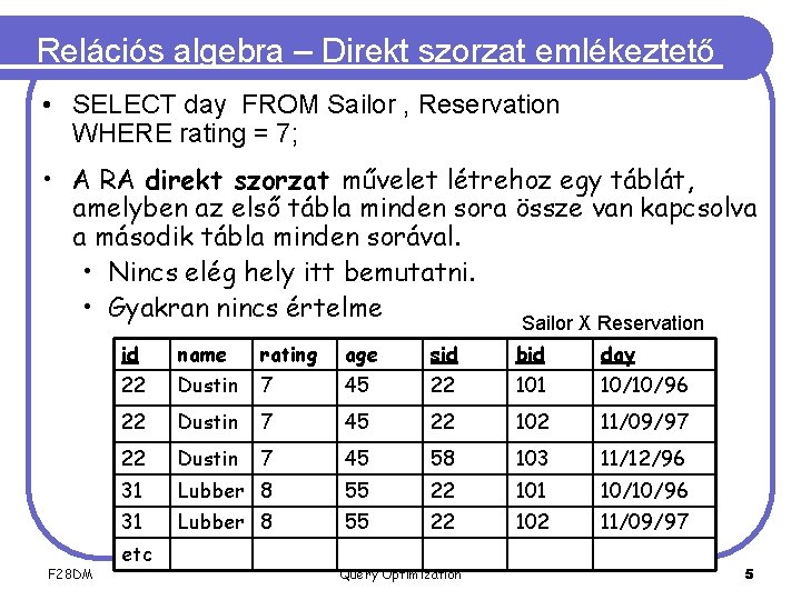 Relációs algebra – Direkt szorzat emlékeztető • SELECT day FROM Sailor , Reservation WHERE