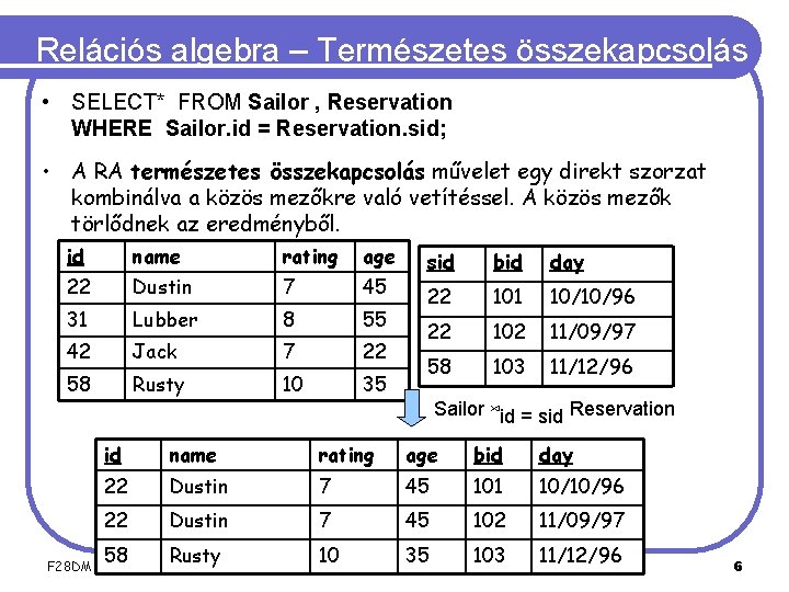 Relációs algebra – Természetes összekapcsolás • SELECT* FROM Sailor , Reservation WHERE Sailor. id