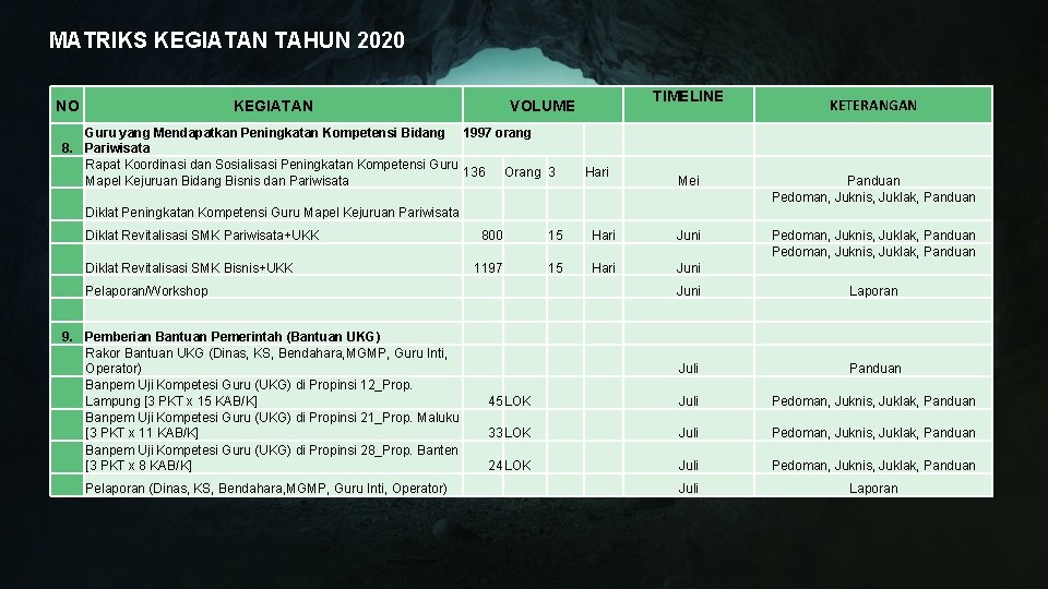 MATRIKS KEGIATAN TAHUN 2020 NO KEGIATAN TIMELINE VOLUME Guru yang Mendapatkan Peningkatan Kompetensi Bidang