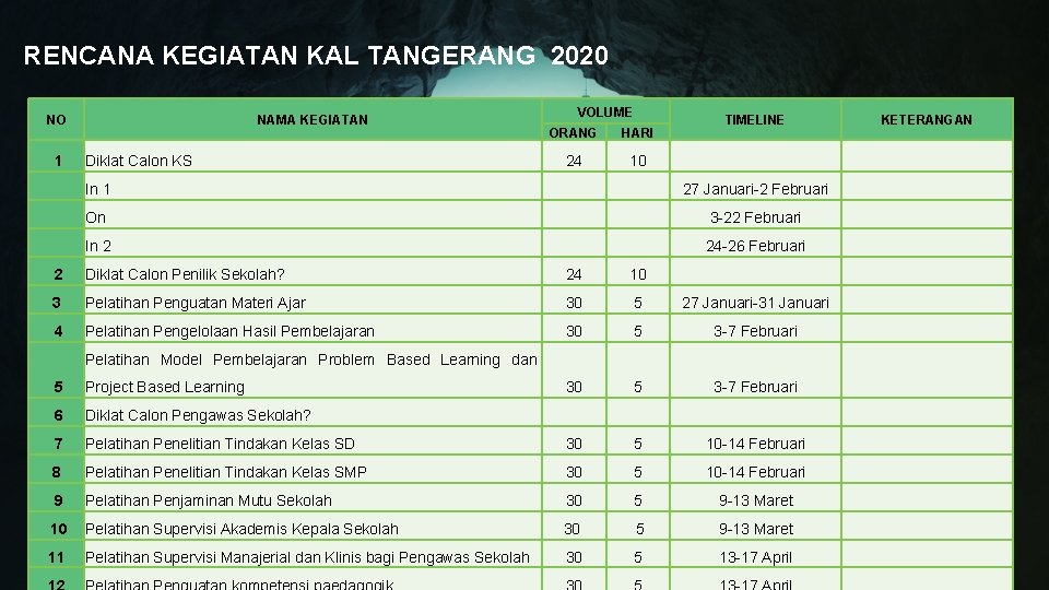 RENCANA KEGIATAN KAL TANGERANG 2020 NO 1 NAMA KEGIATAN Diklat Calon KS VOLUME ORANG