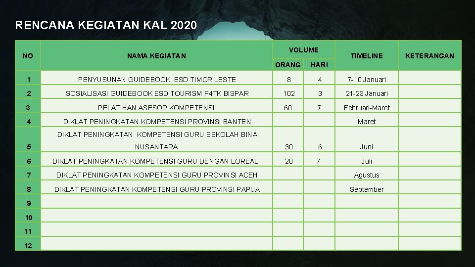  RENCANA KEGIATAN KAL 2020 NO VOLUME NAMA KEGIATAN ORANG HARI TIMELINE 1 PENYUSUNAN