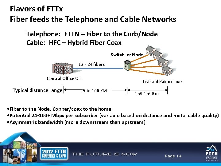 Flavors of FTTx Fiber feeds the Telephone and Cable Networks Telephone: FTTN – Fiber