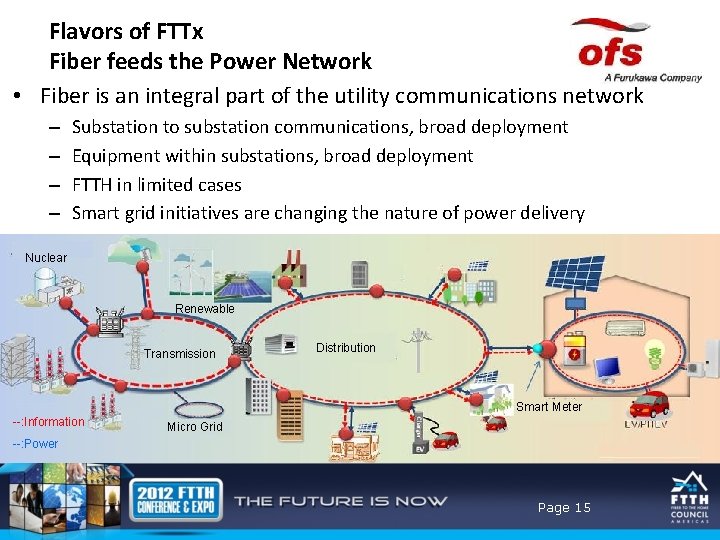 Flavors of FTTx Fiber feeds the Power Network • Fiber is an integral part