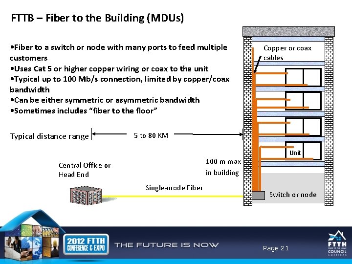 FTTB – Fiber to the Building (MDUs) • Fiber to a switch or node