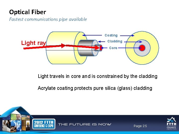 Optical Fiber Fastest communications pipe available Coating Light ray Cladding Core Light travels in