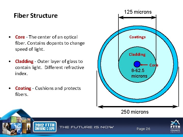 Fiber Structure • Core - The center of an optical fiber. Contains dopants to