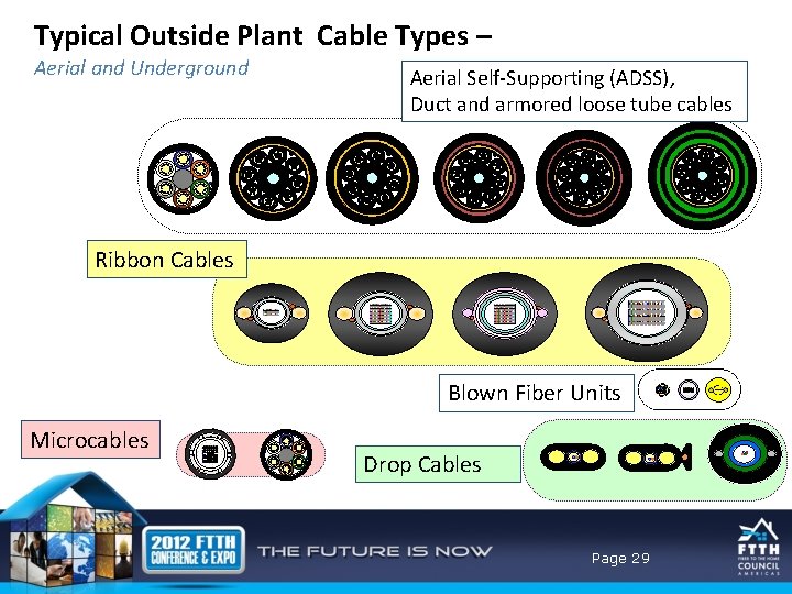 Typical Outside Plant Cable Types – Aerial and Underground Aerial Self-Supporting (ADSS), Duct and