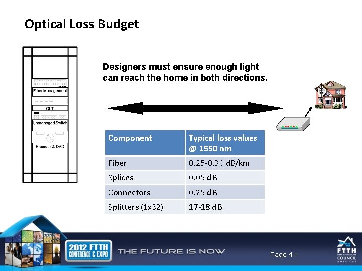 Optical Loss Budget Designers must ensure enough light can reach the home in both