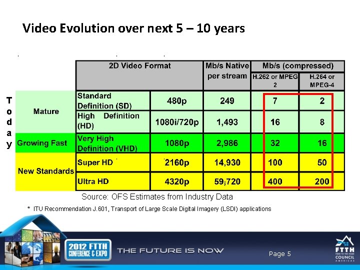 Video Evolution over next 5 – 10 years T o d a y Source: