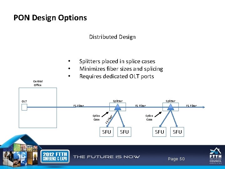PON Design Options Distributed Design Central Office • • • Splitters placed in splice