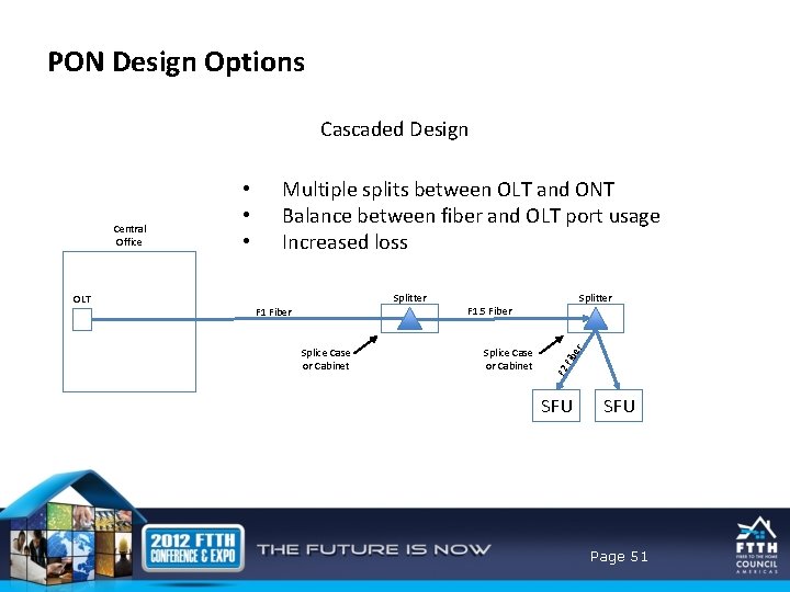 PON Design Options Cascaded Design Multiple splits between OLT and ONT Balance between fiber