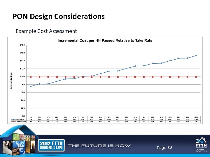 PON Design Considerations Example Cost Assessment Page 55 