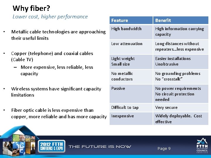 Why fiber? Lower cost, higher performance • • Metallic cable technologies are approaching their