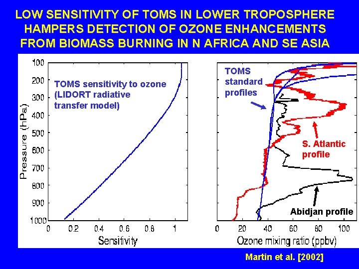 LOW SENSITIVITY OF TOMS IN LOWER TROPOSPHERE HAMPERS DETECTION OF OZONE ENHANCEMENTS FROM BIOMASS