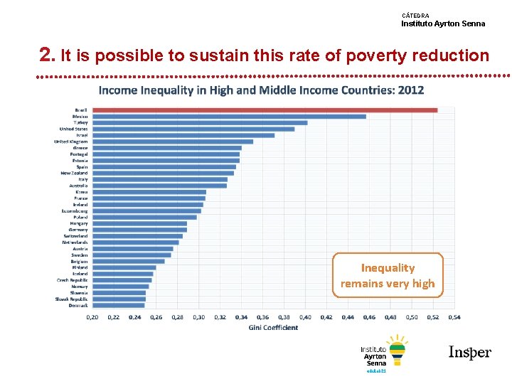 CÁTEDRA Instituto Ayrton Senna 2. It is possible to sustain this rate of poverty