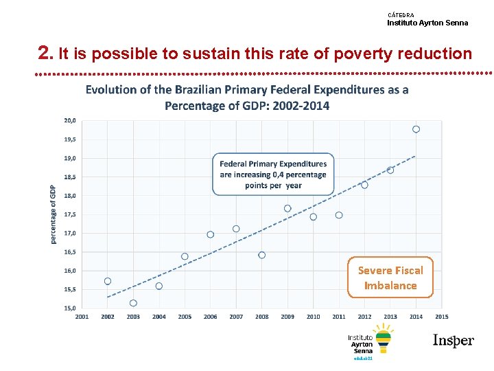 CÁTEDRA Instituto Ayrton Senna 2. It is possible to sustain this rate of poverty