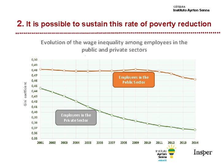 CÁTEDRA Instituto Ayrton Senna 2. It is possible to sustain this rate of poverty