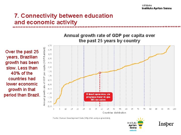 CÁTEDRA Instituto Ayrton Senna 7. Connectivity between education and economic activity Over the past