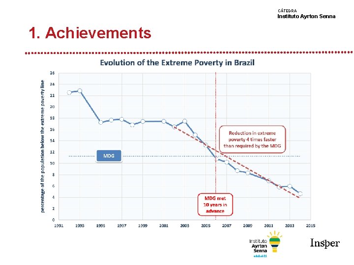 CÁTEDRA Instituto Ayrton Senna 1. Achievements 