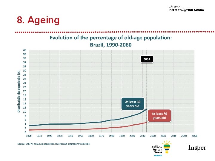 CÁTEDRA Instituto Ayrton Senna 8. Ageing 