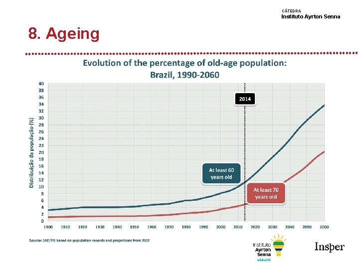 CÁTEDRA Instituto Ayrton Senna 8. Ageing 