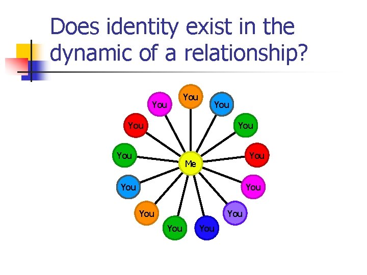 Does identity exist in the dynamic of a relationship? You You Me You You