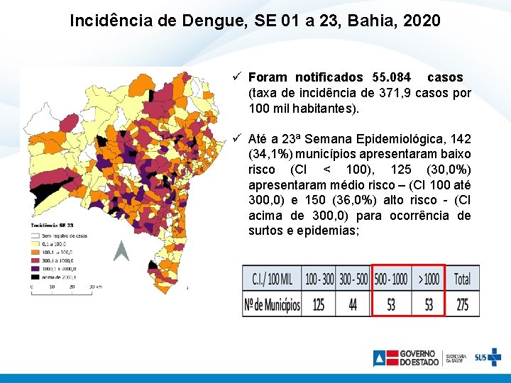 Incidência de Dengue, SE 01 a 23, Bahia, 2020 ü Foram notificados 55. 084