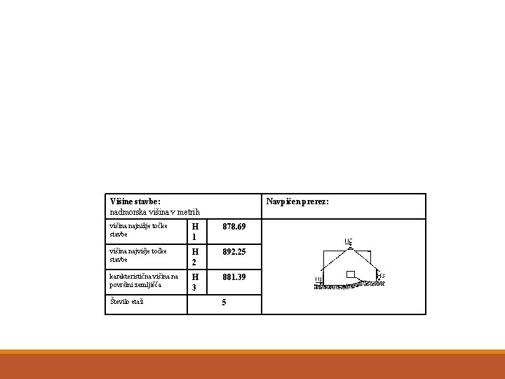 Višine stavbe: nadmorska višina v metrih Navpičen prerez: višina najnižje točke stavbe H 1