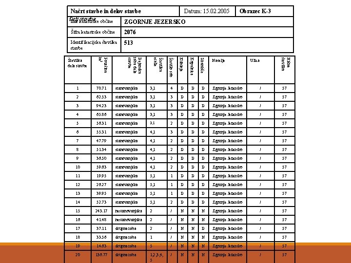Načrt stavbe in delov stavbe Datum: 15. 02. 2005 Deli stavbe občine Ime katastrske