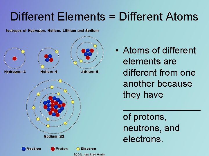 Different Elements = Different Atoms • Atoms of different elements are different from one